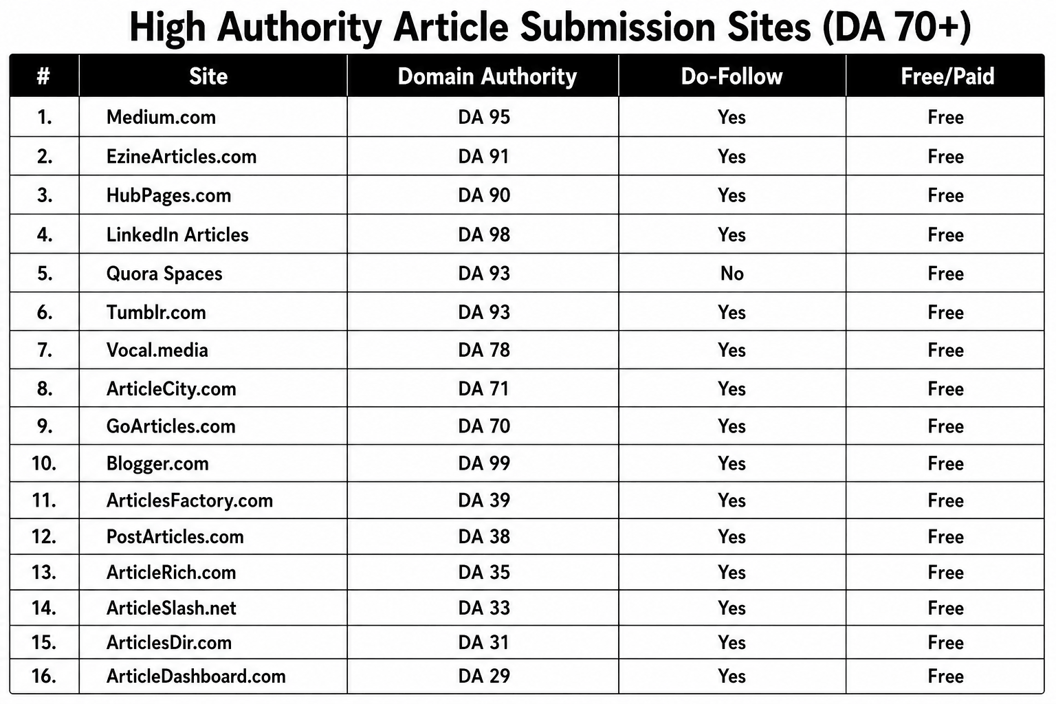 article-submission-list-1.png