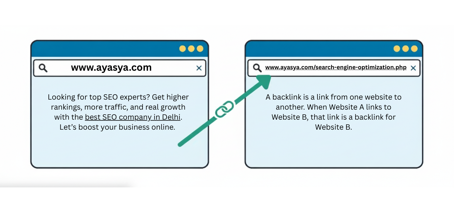 backlinks.png