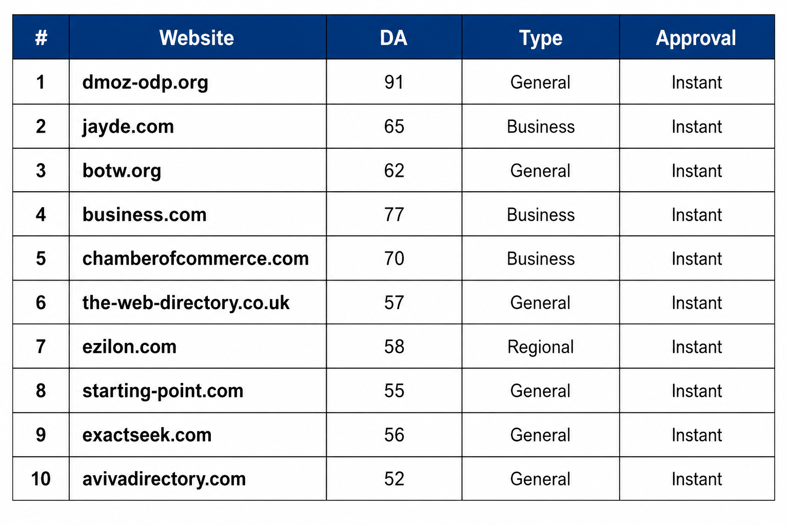 instant-approval-directory-sites.png