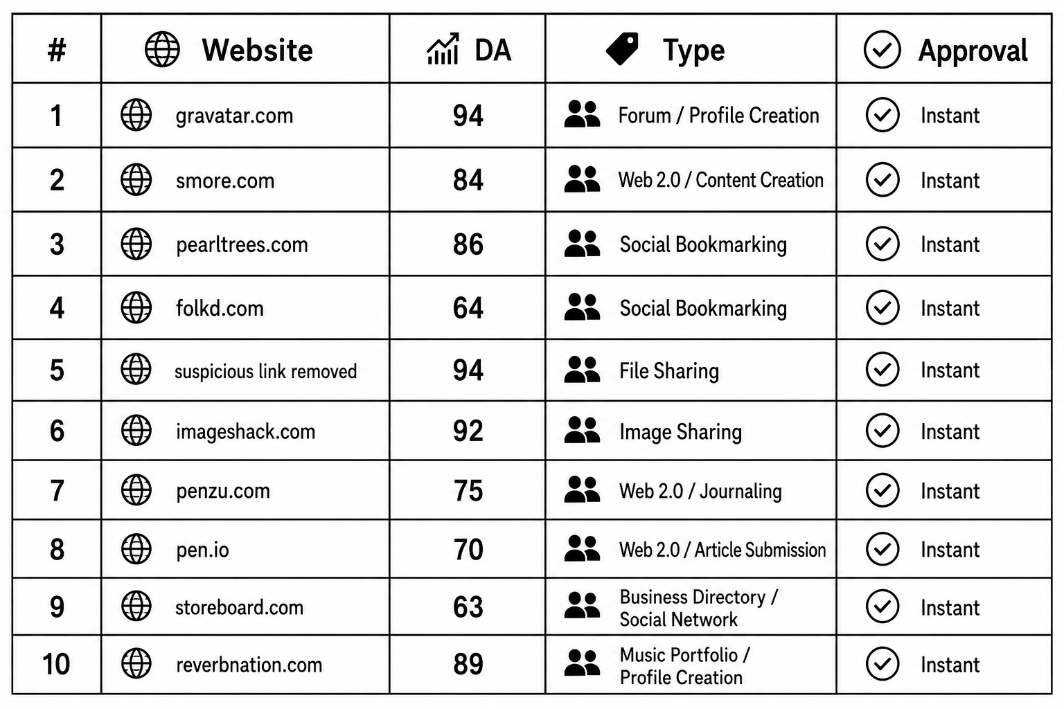 other-profile-sites.png