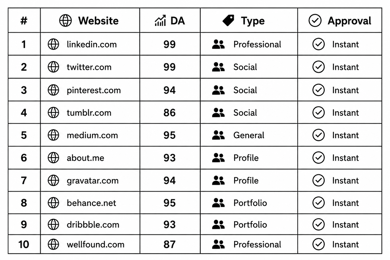 social-and-professional-profile-sites.png
